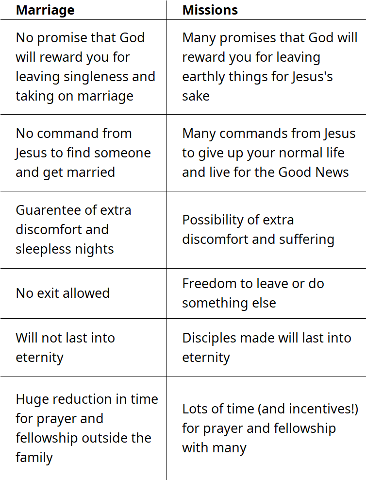 comparison chart